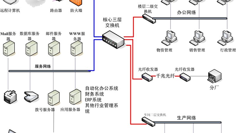 智能化设计公司怎么挑？先看这五个维度