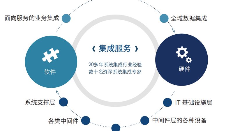楼宇智能化设计：流程与规范解析