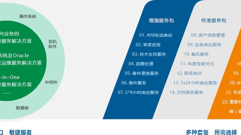 智慧校园平台招标：功能需求解析与关键考量