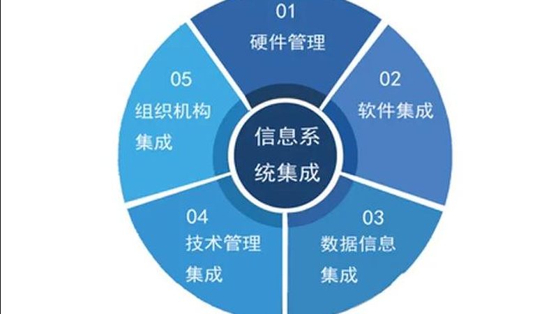 数据中心运维管理制度：从纸面到落地的三道关