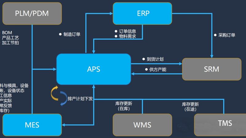 智能化设计报价方案：揭秘企业IT建设的核心要素**
